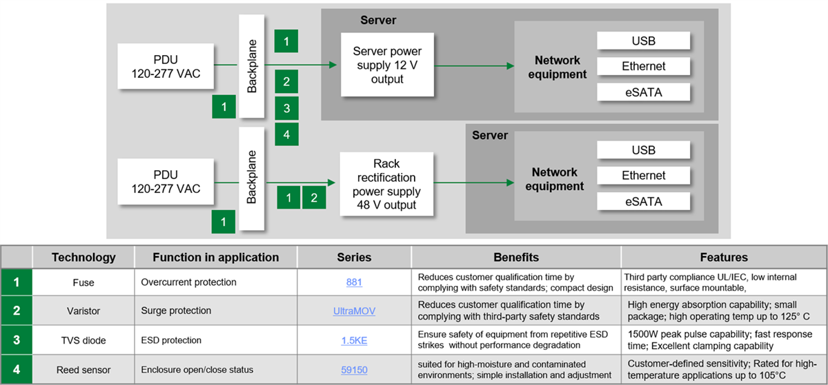 Littelfuse Data Center Solutions